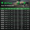 KastKing Zephyr Fishing Rod