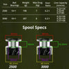 KastKing Spartacus III Spinning Reel 7-10KG Max Drag 6.2:1 10+1BB