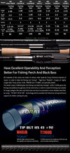 PureLure Wild 1.98m/2.03m/2.13m 1PC L/M·M·MH·ML Casting/Spinning Rod