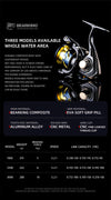BearKing KER Series Spinning Reel 3+1BB 5.2:1 5-10Kg Max Power