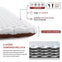 Naturehike Ultralight Sleeping Mat 3.2/5.8/8.8 High R Value