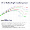 Noeby Infinite A6 Surf Spinning Rod H MH 3.35m 3.2m 10-45g 20-70g 2PC