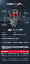 Abu Garcia Max Elite Spinning Reel 6.2:1 9+1BB Max Drag 2.9-6.4KG Zenon Series V-TYPE Turret C6 Carbon Fiber Frame