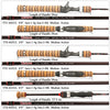 Kuying Teton Ultra-light 1.8m/1.9m/1.92m 2PC Medium Action Casting/Spinning Rod