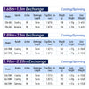 Kingdom Keel-II 1.68/1.8m 1.89/2.1m 1.98/2.28m 4+1 Sections Ultralight Carbon Spinning/Casting Rod