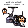 ProBeros DW Series Spinning Reel Max Drag 11-21kg 5.2:1