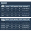 Okuma Epixor XT Spinning Reel 7BB+1RB 5-12KG 5.0:1