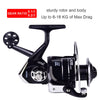 ProBeros HZ Series 5.1:1/5.2:1 6-18kg Max Drag Spinning Reel