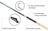 MiFiNE Ultra Spark Carbon Telescopic Spinning/Casting Rod 2.1M-3.6M ML/M