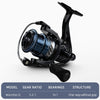 Meredith SAGITTARIUS 16KG Max 5.2:1 Spinning Reel