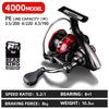 BearKing APOLO Series 9BB 5.2:1 10Kg Max Power Spinning Reel