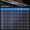 KastKing Centron Lite Twin Tip Rods, IM6 Graphite Blanks, Twin Tip Rods, Stainless Steel Guides with Ceramic Rings, Split or Full Rear EVA Handle Design, Drop Shot Hook Keeper