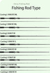 KastKing Verus BFS Spinning/Casting Competition Rod 2PC 1.93-2.18m with 40T+30T Carbon