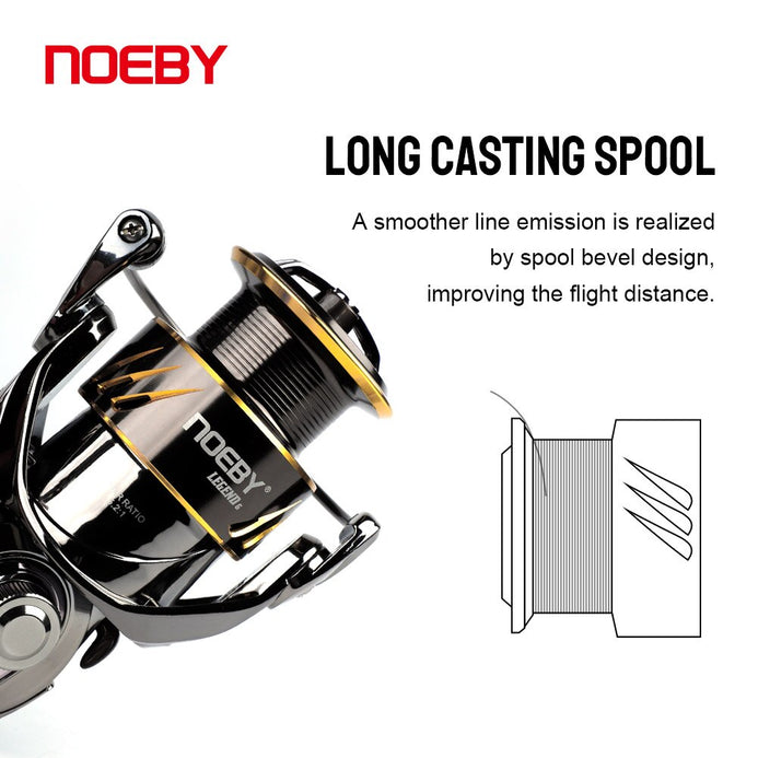 Noeby Light Jigging Fishing Reel Star Drag 5000 Series Baitcasting