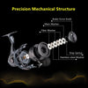 Mavllos Vena Ultralight Spinning Reel Shallow Spool Max Drag 11.5KG Ratio 6.2:1 5.2:1