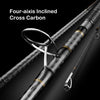 PURELURE SEABED 10FT 3.0m 3.3m 3.6m ML MH Spinning Rod For SeaBass High Carbon Long Throwing Fishing Rod In Plus Spinning Reel