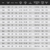 KastKing Perigee III Carbon Casting/Spinning Rod 1.83/1.98/2.03/2.13/2.28/2.43m 2PC