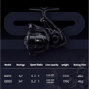 Mavllos S2 Ultralight Spinning Reel 119g Ultra-Light Low-Inertia Rotor 5.2:1 4Kg Max Drag