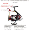Shimano BB-X TECHNIUM FIRE BLOOD (2024) Spinning Reel 16+1BB 7.2:1 6.6:1 10Kg Max Drag