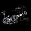Mavllos Vena Ultralight Spinning Reel Shallow Spool Max Drag 11.5KG Ratio 6.2:1 5.2:1