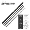 Noeby Beast Travel Shore Jigging Rod 5PC 2.7m 2.9m Lure 80g 120g MH H