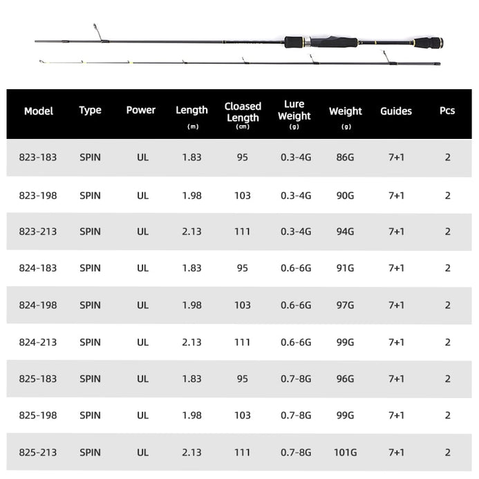 MiFiNE UNSTOPPABLE SPIN 30T Carbon Spinning Rod UL 1.83M/1.98M