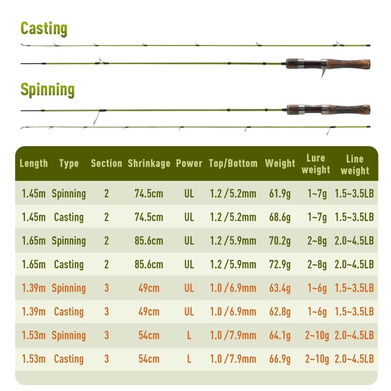 Kingdom Stream King Carbon Spinning/Casting Rod MF Action 2/3PC UL