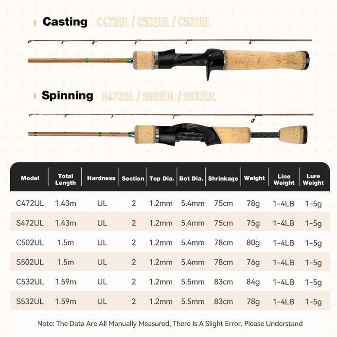 Kingdom AESTHETIC STREAM Spinning/Casting Rod 1.43m/1.5m/1.59m 2PC UL – Pro  Tackle World