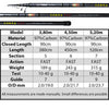 UDOCHKA Cobra Telescopic Spinning Carbon Rod FAST 3.8m 5.2m