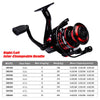 ProBeros DM Series 9-23KG Max Drag 3BB 5.2:1/4.7:1/4.9:1 Spinning Reel