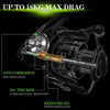 Sougayilang GB Series 13+1BB 5.1:1/5.5:1 Spinning Reel