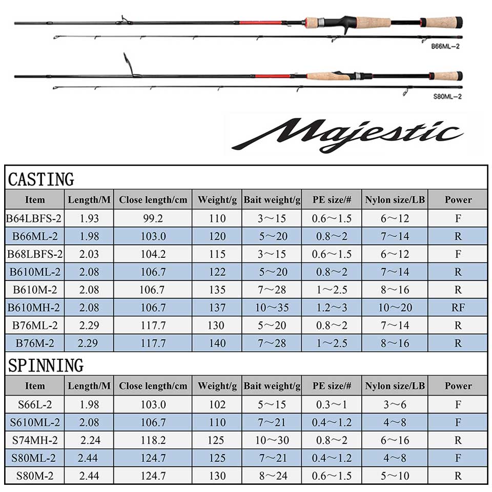Shimano Majestic F/R Power 1.93M - 2.44M Spinning/Casting Fishing