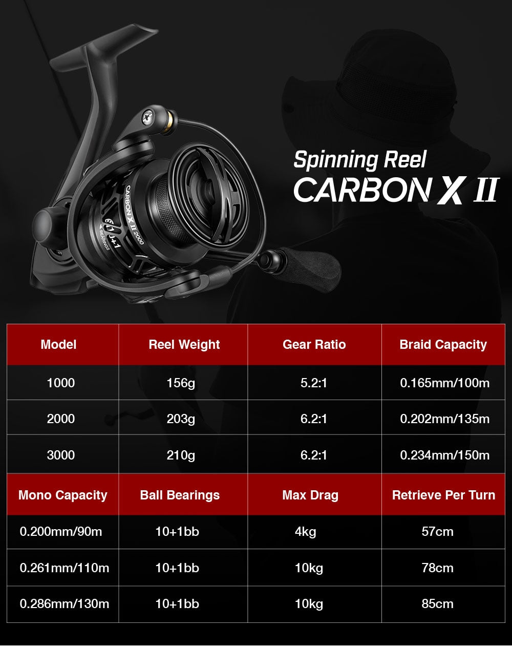  Carbon X Spinning Reel with Spare Spool 5.2:1 / 6.2:1 Gear  Ratio Light to 162g 11BB 15KG Max Drag Fishing Reel (3000 Series), Sports &  Outdoor : Sports & Outdoors
