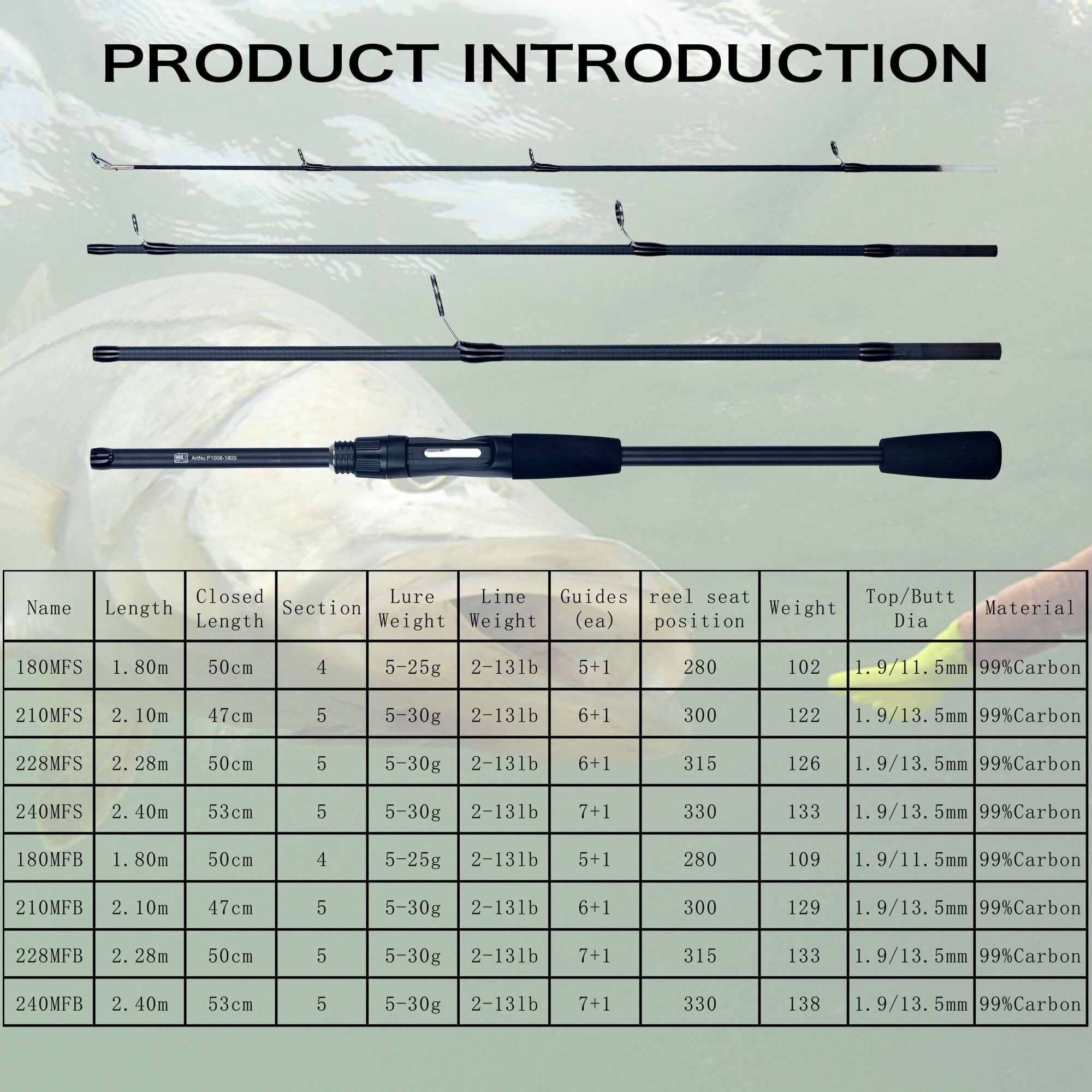 Phishger KINGS RETURN 4/5PC 5-30g Weight M Fast Ultralight Trout Rod – Pro  Tackle World