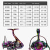 MITCHELL SK Series 18Kg Max Drag 14+1BB 5.0:1/4.7:1 No Backlash System Spinning Reel