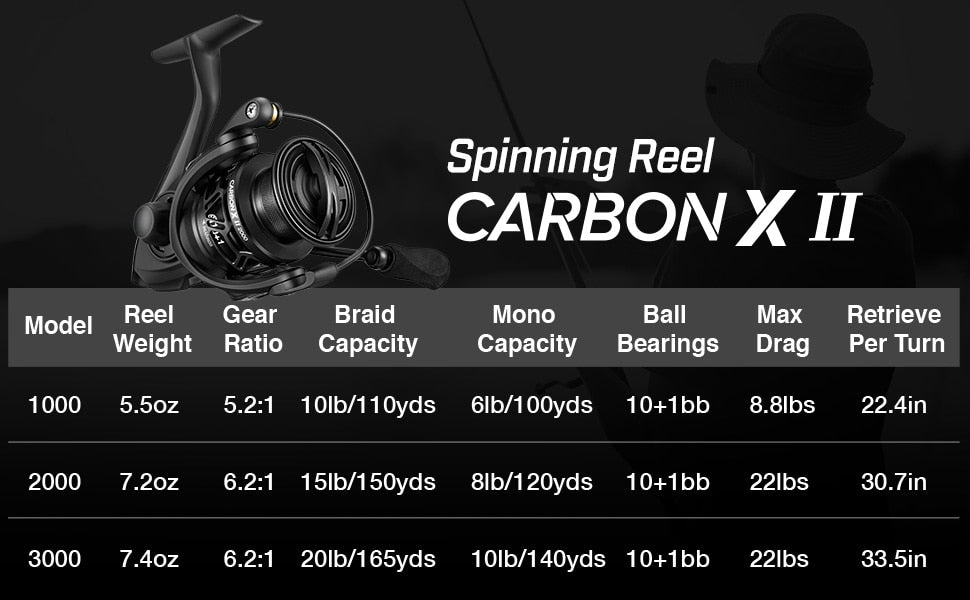 Piscifun Carbon X Spinning Fishing Reel Light 1000 - 4000, 6:2:1 & Spare  Spools