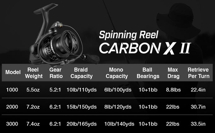 Piscifun Carbon X II Spinning Reels, Light to 5.5oz Spinning Fishing Reel  with Upgrade Carbon Frame Rotor, 6.2:1/5.2:1 High Speed, 22LBs Max Drag and