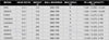 Shimano SUSTAIN FJ Spinning Reel 8BB+1RB 5.3:1/5.8:1/6.0:1/6.2:1/6.4:1