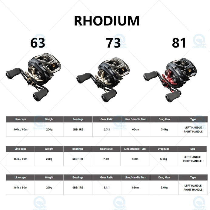 Megabass RHODIUM 6.3 7.3 8.1 200g 5kg Ultra Lightweight